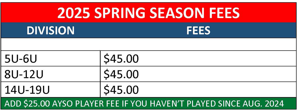 Spring 2025 Registration Fees